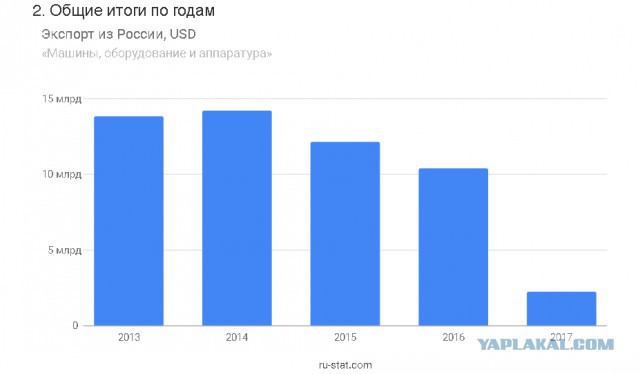 Всех участников незаконных митингов распознает система "Сова"