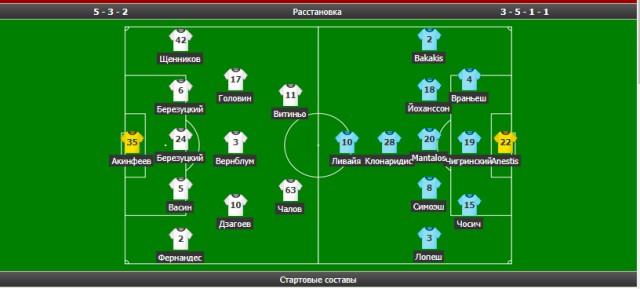 Champions League Сезон 2017/2018