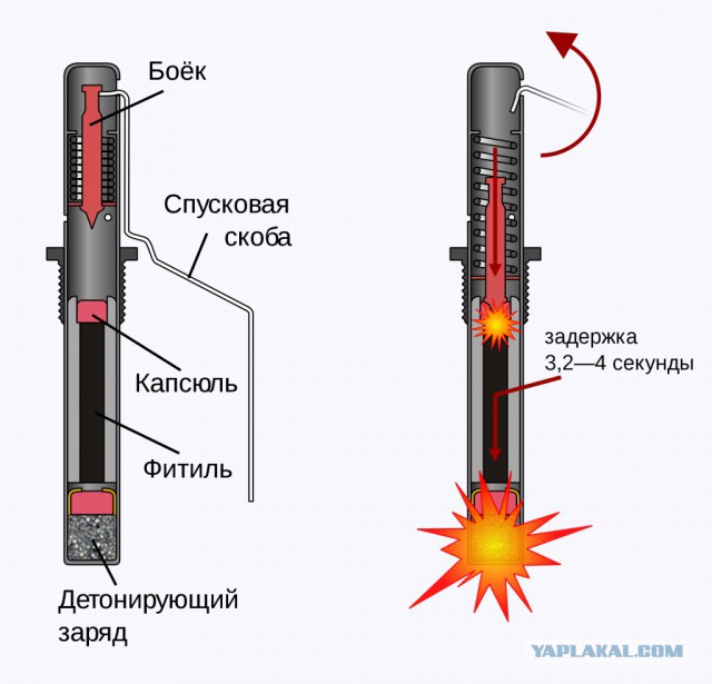 Офицер погиб, спасая уронившего гранату солдата в Белгородской области