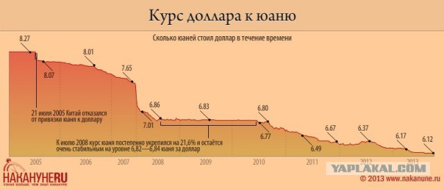 Катастрофа рубля: у шулера не выиграть