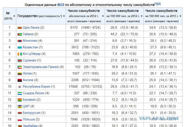Власти Армении пошли на силовую акцию против шествия оппозиции в Ереване