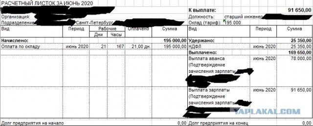 Реальные зарплаты