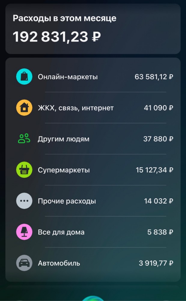 А Вы сколько процентов от зарплаты тратите на продукты ?
