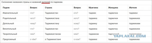 Что там у хохлов?