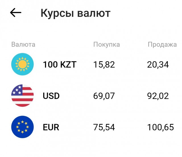 Доллар продолжает лететь в низ уже 80 руб