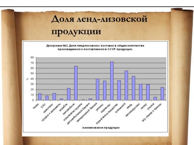 В Евросоюзе отмахнулись от объявленного Россией перемирия