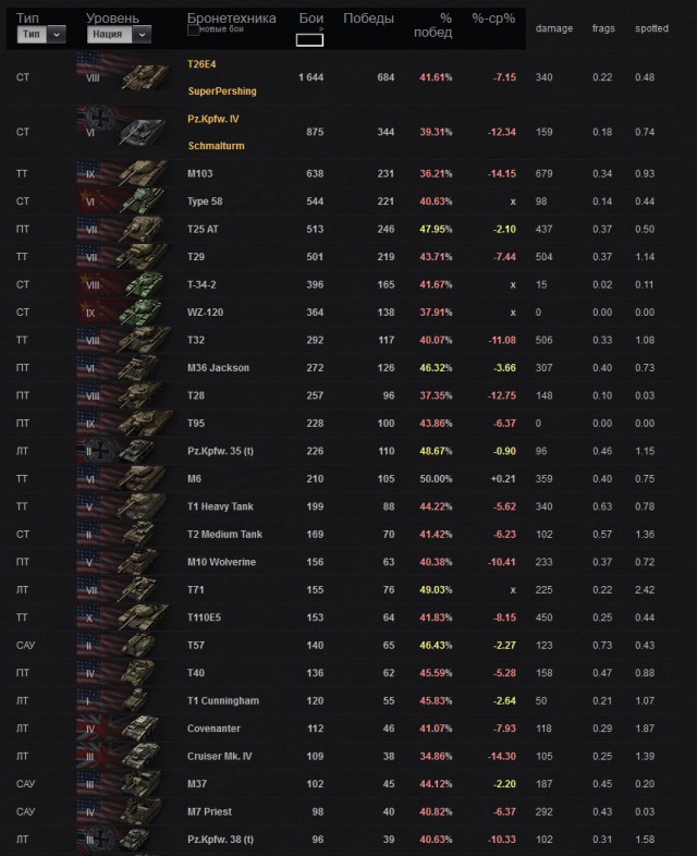 Wargaming 4
