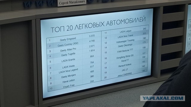 Lada Vesta Comfort 2024 в Белоруссии - 1,21 млн. рублей, а в России дороже на 304 тыс. рублей (1,514 млн. рублей)