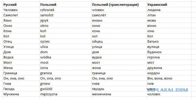 Украина штурмует верховную раду!