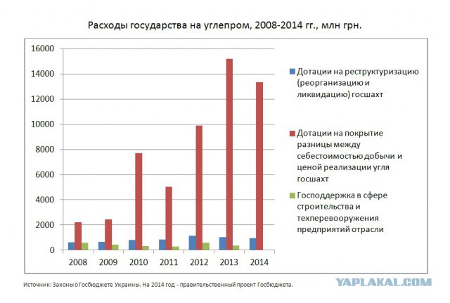 Мэр Донецка: кто кого кормит.