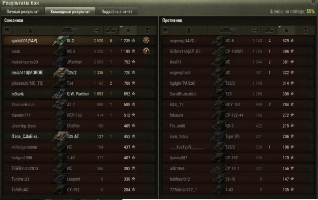 Wargaming 21