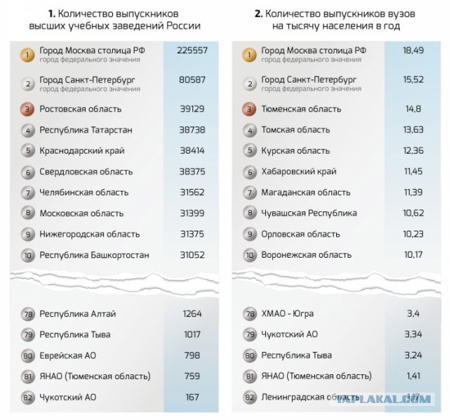Про срач и зажравшуюся Москву