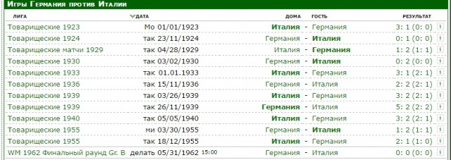 ЧЕ-2016 - финальный раунд. Часть VIII