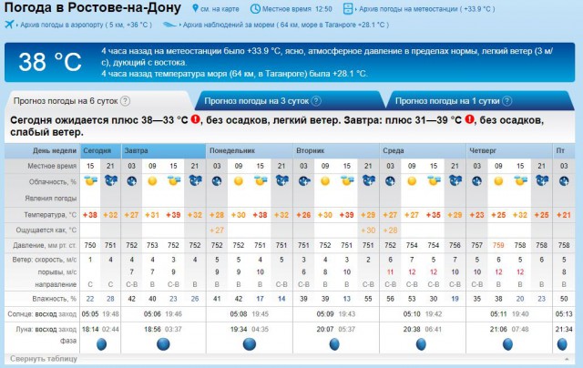 А какая у вас температура за окном?