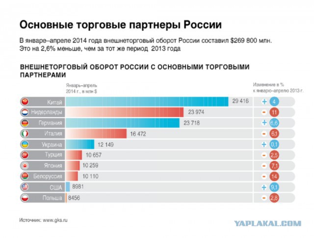 Более 80% россиян одобряют работу Путина