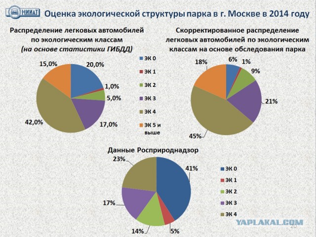 Электромобили тесла и другие