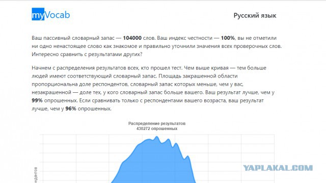 Хотите узнать свой словарный запас?