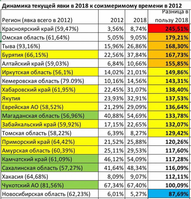 Видеотрансляция выборов 2018