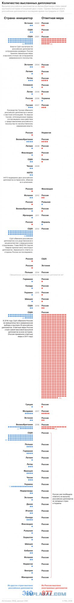 Россия вышлет 50 британских дипломатов