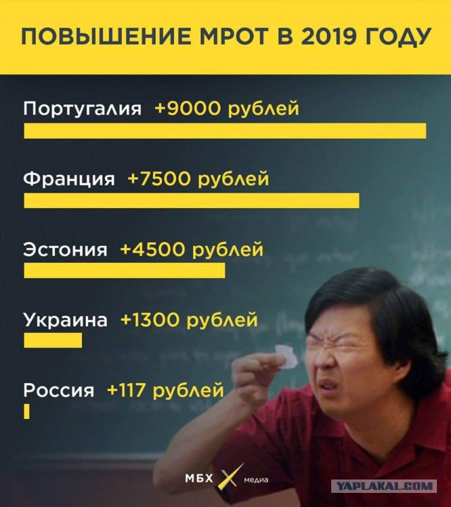 Совфед одобрил "приятный, предновогодний" закон о повышении МРОТ на 117 рублей
