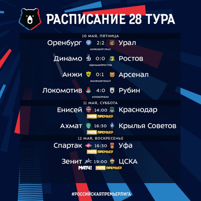Чемпионат России по футболу 2018-2019( часть X)