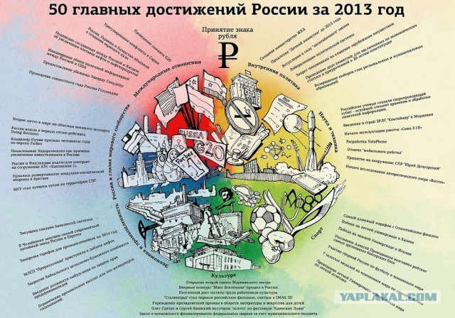 Как изменилось общественное мнение за 6 лет на примере ЯПа