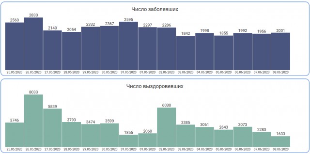 Режим самоизоляции, пропуска и график прогулок отменят в Москве с 9 июня