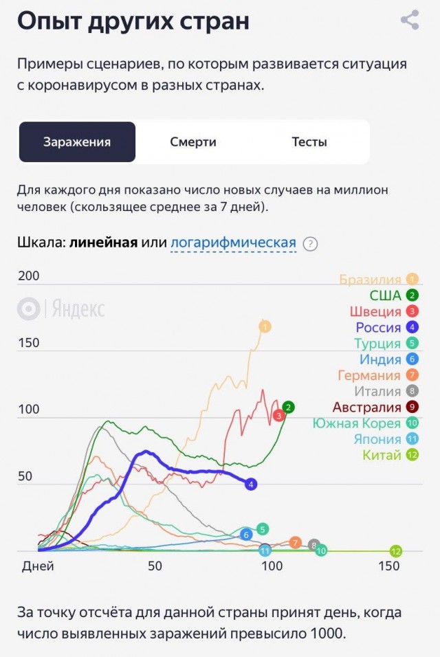 Пандемия. Коронавирус. Россия и мир. Последняя информация. Часть 17