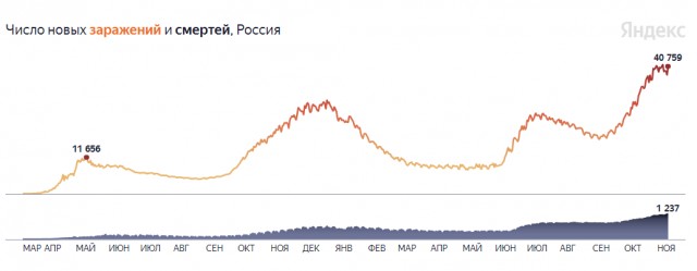 Вермонт - самый вакцинированный штат Америки: 91% всех людей в возрасте 12 лет и старше хотя бы частично вакцинированы