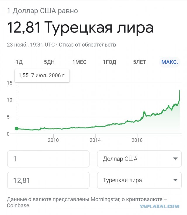 В Турции сегодня произошел настоящий финансовый крах - на улице протесты