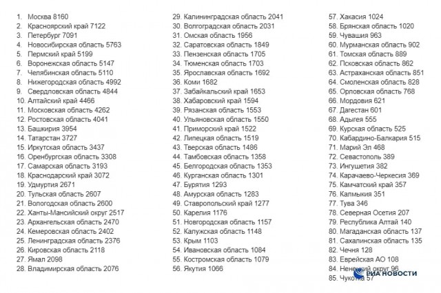 Пандемия. Коронавирус. Россия и мир. Часть 29