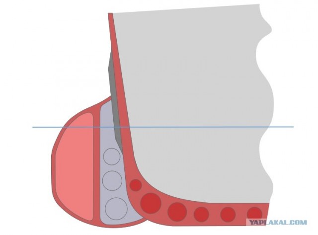 Wargaming