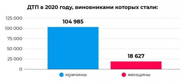 Водитель Kia сбил мать с двумя детьми на тротуаре в Москве