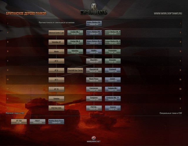 Wargaming 3