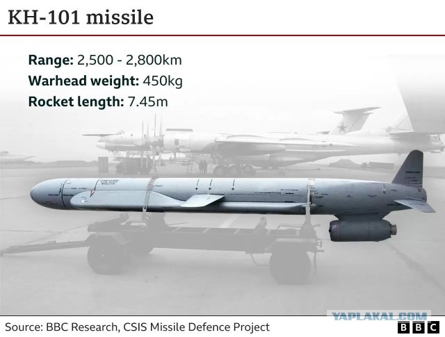 Ракета украинского ПВО AIM-120 из ЗРК NASAMS