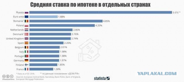 Султан Брунея