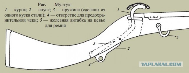 Фитильный замок.