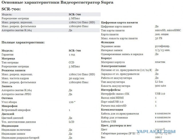 Огромный пост: Как выбрать видеорегистратор