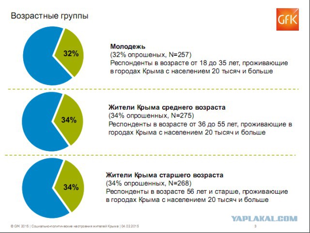 Крымосрач объявляется закрытым.