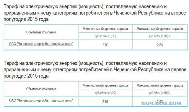Чечня просит списать ей 16 млрд долга за энергию