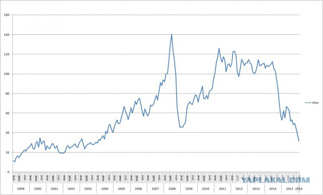 Минфин США обвинил Путина в коррупции
