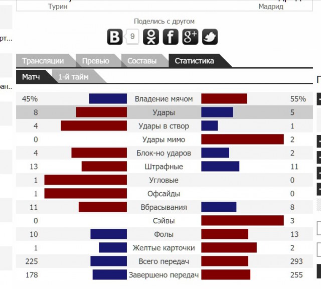 Champions League Сезон 2016/2017. Финал Ювентус - Реал Мадрид. 3 июня 