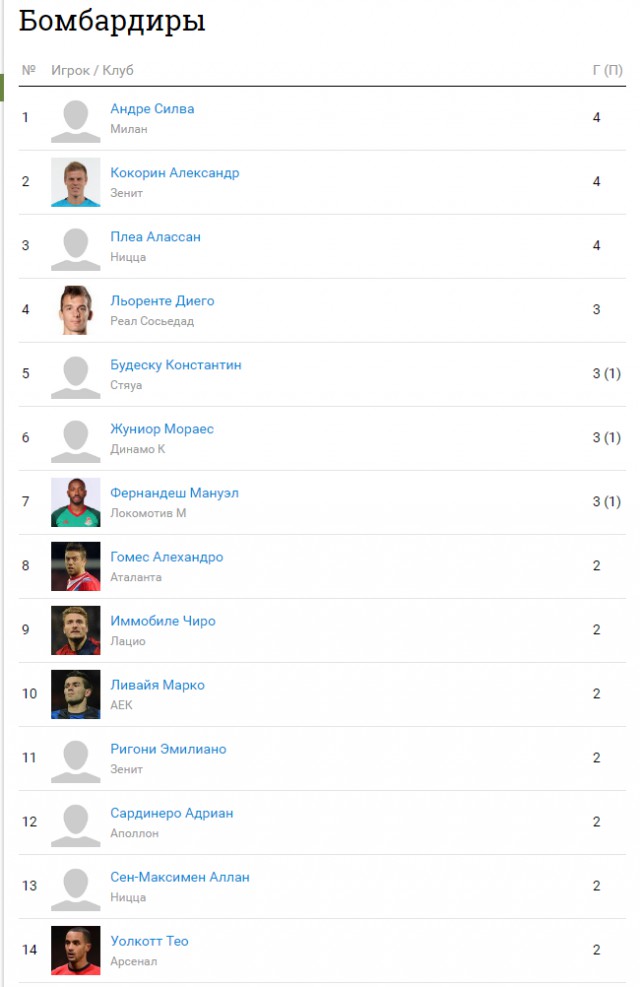 League Europe Сезон 2017/2018