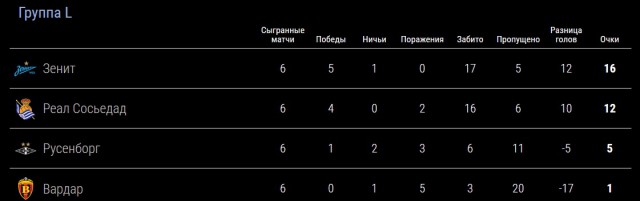 Чемпионат России по футболу 2017-2018. часть 10