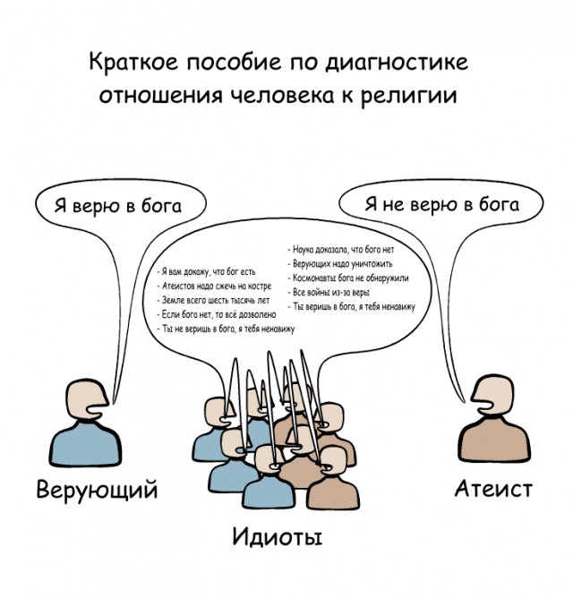 Краткая классификация