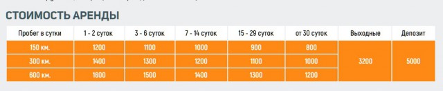 Как Uber, каршеринг и прокат электросамокатов разоряют автоконцерны