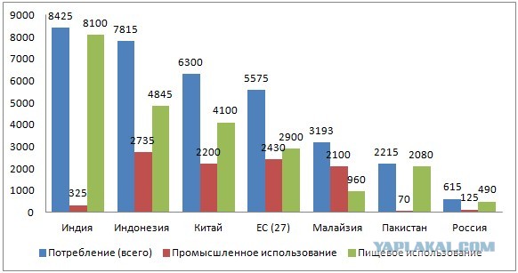 Глава МИД Малайзии поблагодарил Россию за закупки пальмового масла