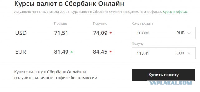 Курс рубля к доллару превысил 70р, к евро 80р