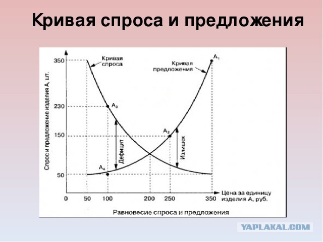 Независимый Топливный Союз предупредил о возможном росте цен на бензин