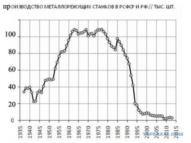 Путин назвал Россию отдельной цивилизацией